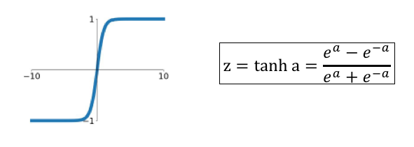 The tanh Activation Function