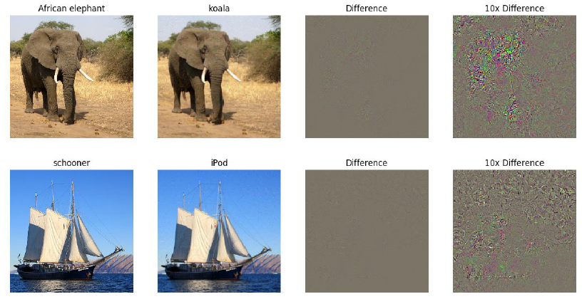 Examples of Adversarial Images
