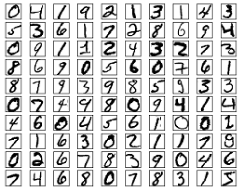 A Portion of the the MNIST Handwritten Digits database